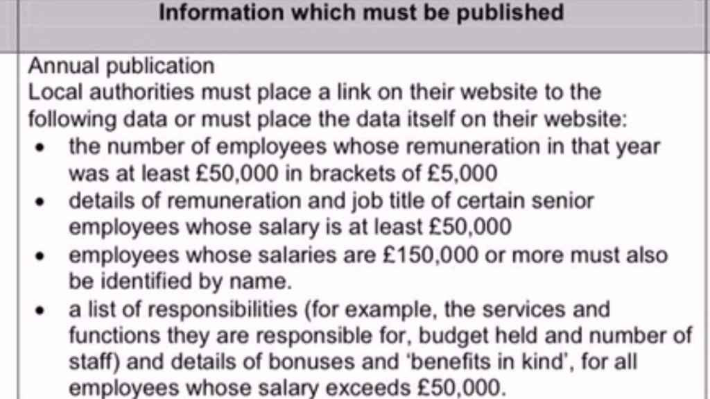 GSwinburn's tweet image. So @cityofyork refuses 2publish data as required by #transparencycode 
#AllmeansAll so much 5 #justask @EricPickles