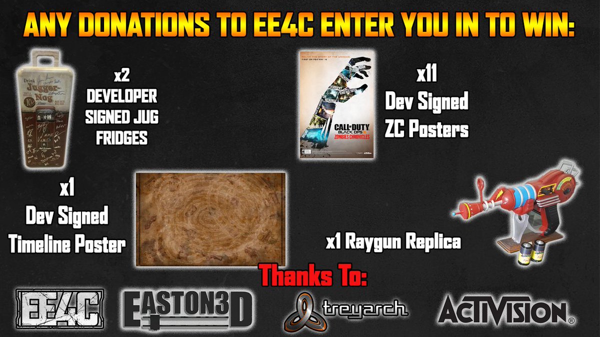 Donate any amount of $$$ in EE4C 2017 to be entered in to the raffle for these amazing prizes!