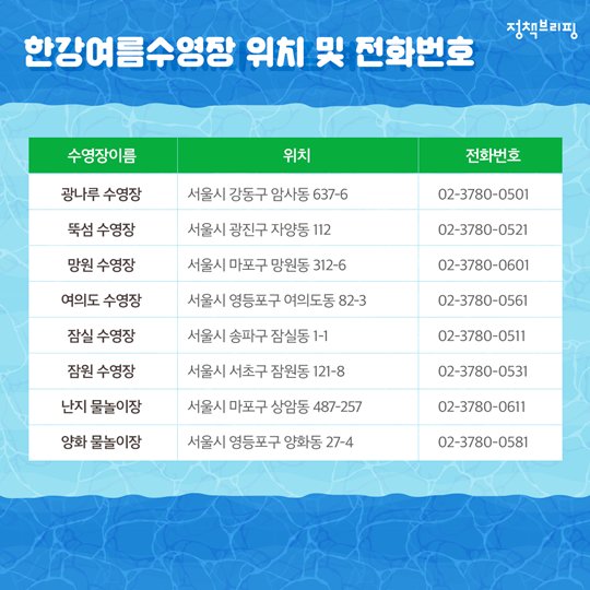 [정보] 가성비 좋은 공공수영장 알려드립니다! 이런 곳이 있었나 싶습니다^^ kftc.tistory.com/9274  #여름 #휴가철 #공공수영장 #물놀이