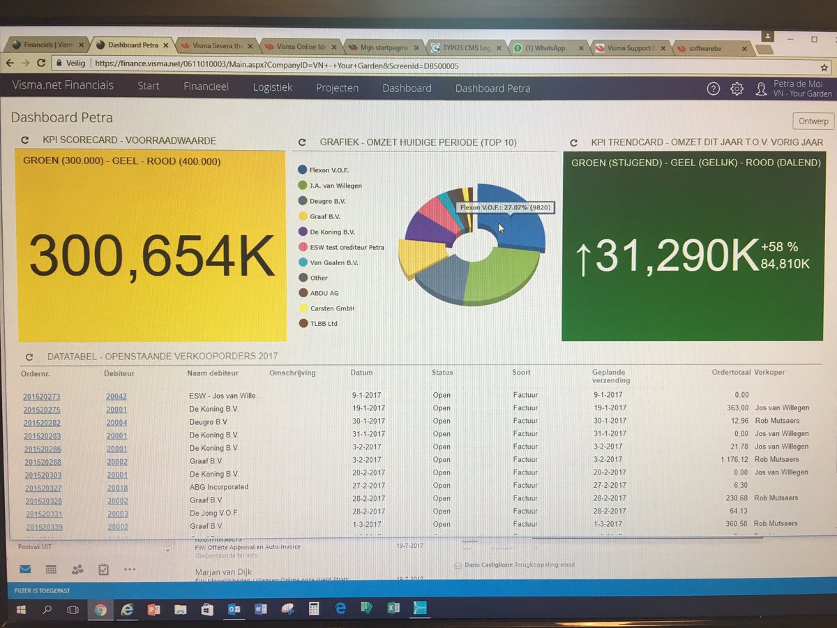Weer verbaasd over de waanzinnig #mooie en #gebruiksvriendelijke #dashboard stuurinformatie die ik zelf kan maken met <a href="/Visma_net/">Visma.net</a> #logistics