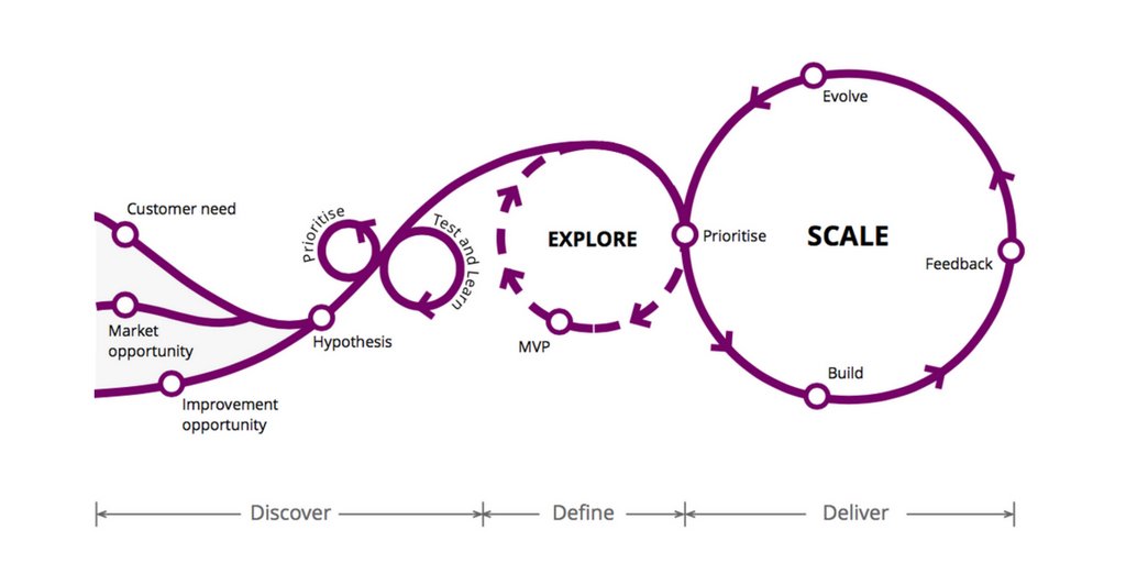 thoughtworks's tweet photo. Pioneering Organizational #Transformation: Here's What You Need to Know #Leadership
https://t.co/3j8OAid2pC https://t.co/yjzj9zxiQ7