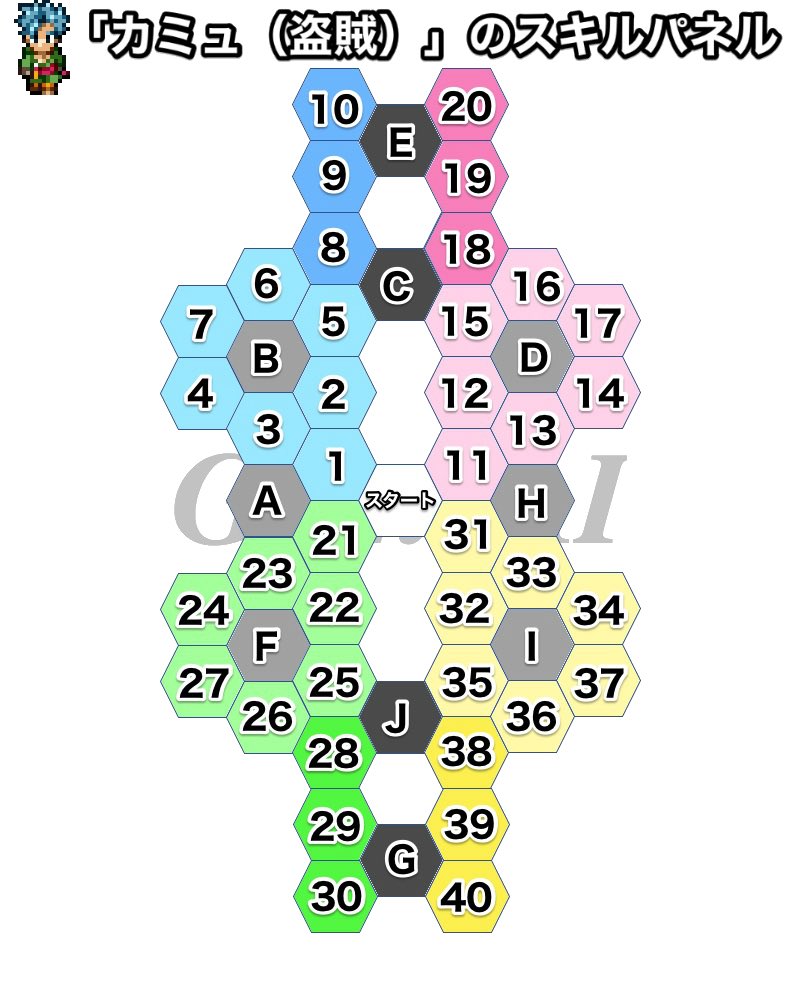 ドラクエ11攻略ガイド Gameai Twitter पर カミュの スキルパネル とおすすめ特技 T Co 6zqkqytbok カミュのおすすめ特技はこちら 冒険中盤あたりだと火力不足なカミュですが ぶんしん を覚えてから一気に強くなります ドラクエ11 Dq11 ゲーム ドラクエ11攻略ガイド Gameai Twitter पर カミュの スキルパネル とおすすめ特技 T Co 6zqkqytbok カミュのおすすめ特技はこちら 冒険中盤あたりだと火力不足なカミュですが ぶんしん を覚えてから一気に強くなります ドラクエ11 Dq11 ゲーム