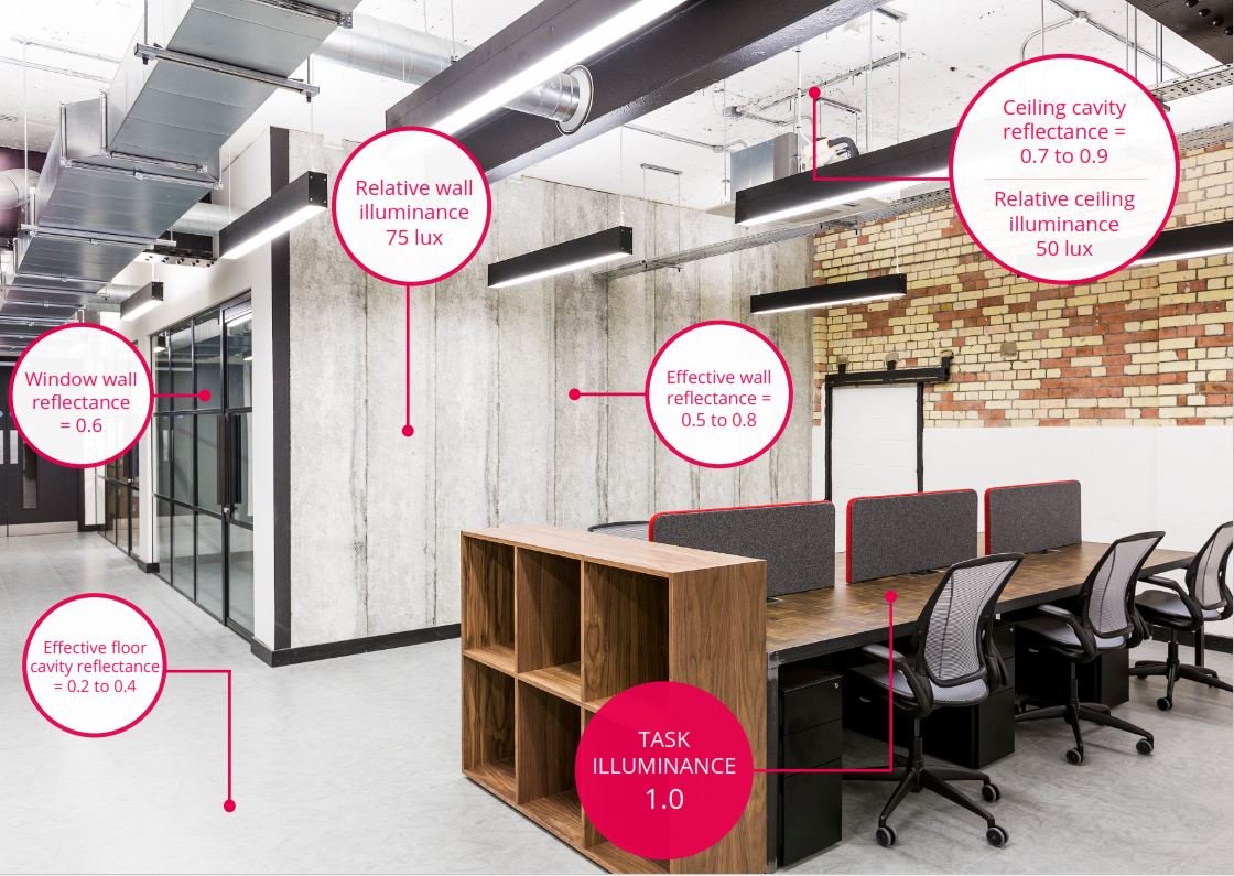 299LightingLtd's tweet photo. Confused about what the #lightlevels in your #workplace should be? Read our article on #lightingregulations!
https://t.co/JitfydjYkm https://t.co/k7d4XaZurg
