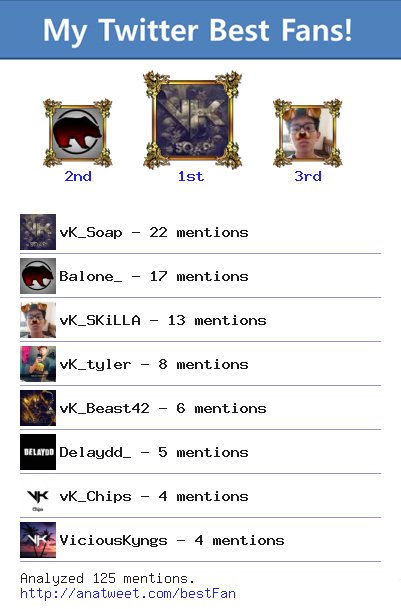 vK_Studio_vK's tweet photo. [My Best Fans] @vK_Soap @Balone_ @vK_SKiLLA @vK_tyler @vK_Beast42 @Delaydd_ @vK_Chips via https://t.co/Lo9JJpBjjN https://t.co/ar57XY6i6W