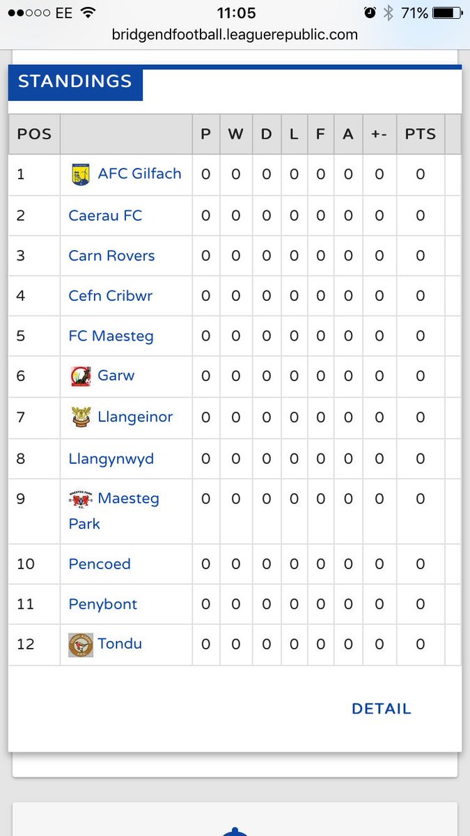 A look at the Leagues we'll be competing in next year.....