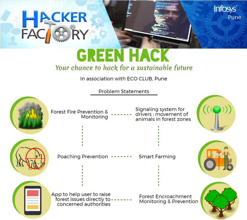 tusharshinde212's tweet photo. Join hands to keep mother nature safe! #hackerfactory #beingpunfoscion @MalviyaRajneesh @pravink70 @Swetha0507 #tech4wild @MahaForest https://t.co/3hBdSXvFTb