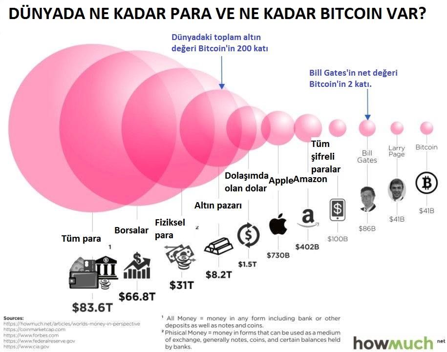 ozancankubilay's tweet photo. Rakamlar insanı şaşırtıyor https://t.co/4uJ6a8NxYc