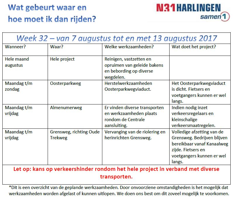 Wat gebeurt waar? Waar is er hinder en welke maatregelen treffen we? Je leest het allemaal in onderstaand overzicht: