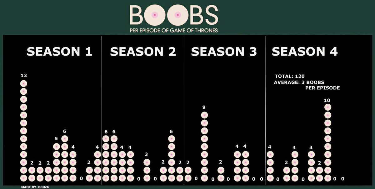 aayush_kaul_'s tweet photo. #Lifewithoutinternet is like #GameOfThrones  without BooBs #JioSabkeLiye #Jio #FridayMotivation https://t.co/MJgWKLqEQR