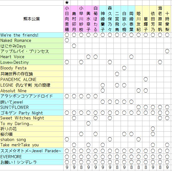 デレ5th地方公演の人数とセトリ構成で自分だけの俺得ライブを作る