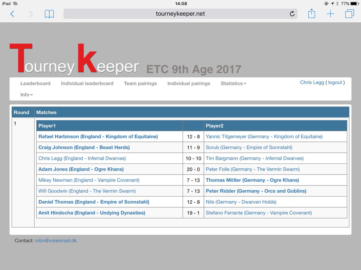 TeamEngland_t9a's tweet image. We beat Germany 98-62 - first time ever!