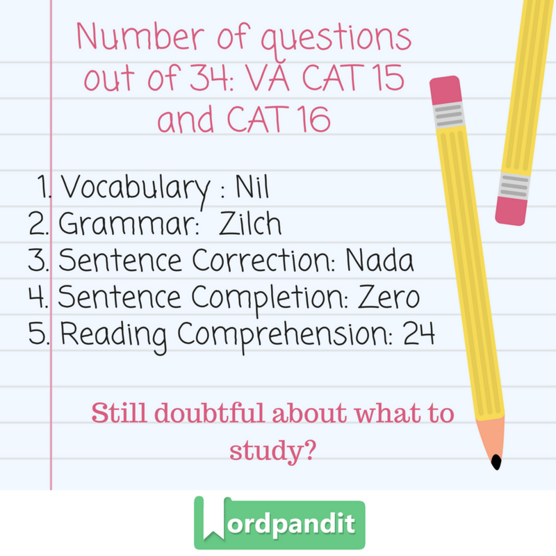 wordpandit's tweet photo. It's the time to invest in your future and really focus on acing RCs. Checkout this course by Wordpandit :https://t.co/GV1kaOOElp
#CAT17 https://t.co/qIabJF1e9f