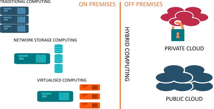 Confused by Cloud Computing? We give you the pros &amp; cons...
Check out our guide here: deepsouth-it.co.uk/cloud-computin…

#CloudComputing #Cloud