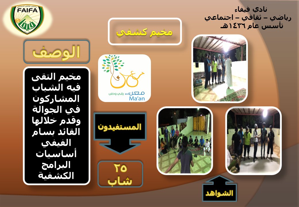 النشاطات الإجتماعية والثقافية لنادي فيفاء لعام 1437
