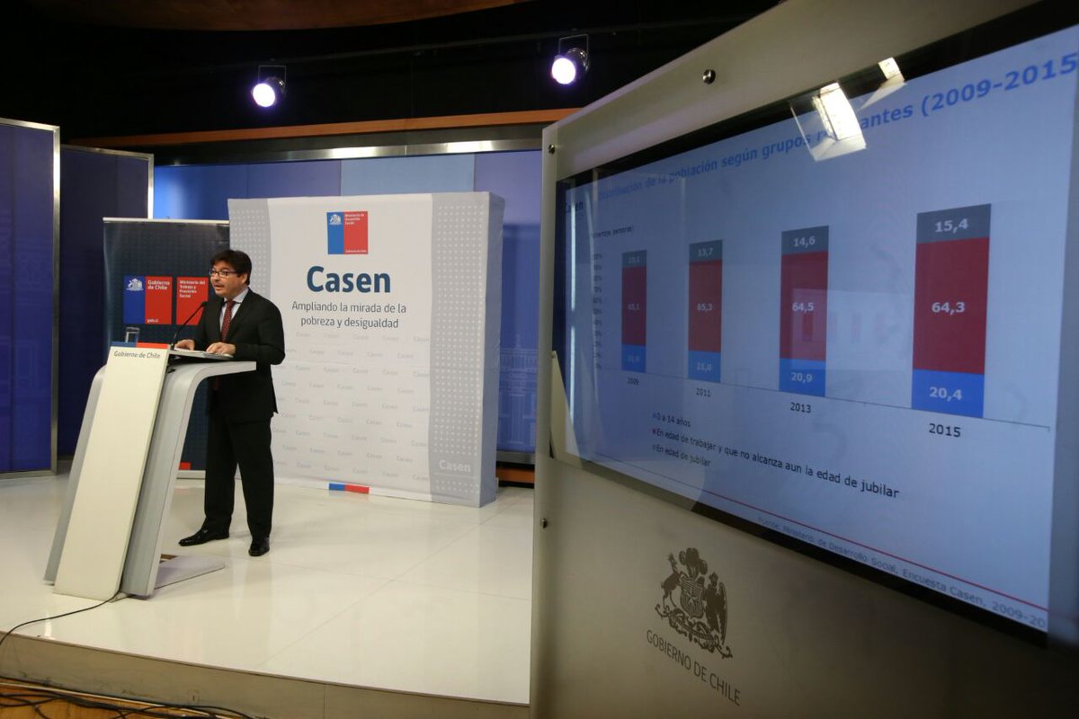 MinDesarrollo's tweet photo. Los datos completos de #Casen2015 sobre Previsión Social se podrán descargar desde el mediodía en la web https://t.co/ETMKNEj8Pl https://t.co/czvOIvCf0t