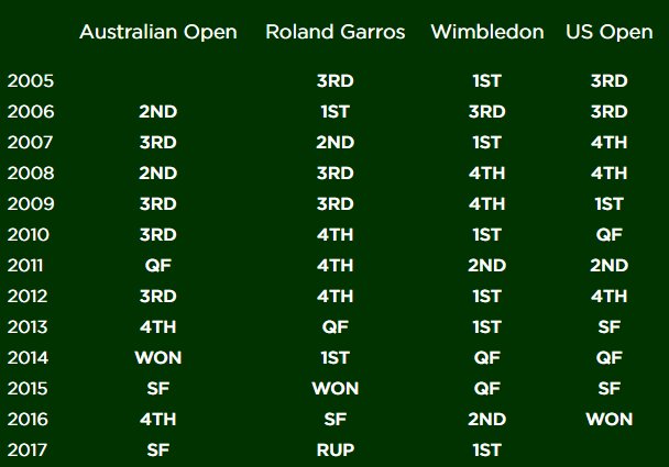 Stanislas Wawrinka - Page 11 DGZMRkdXUAALvg1