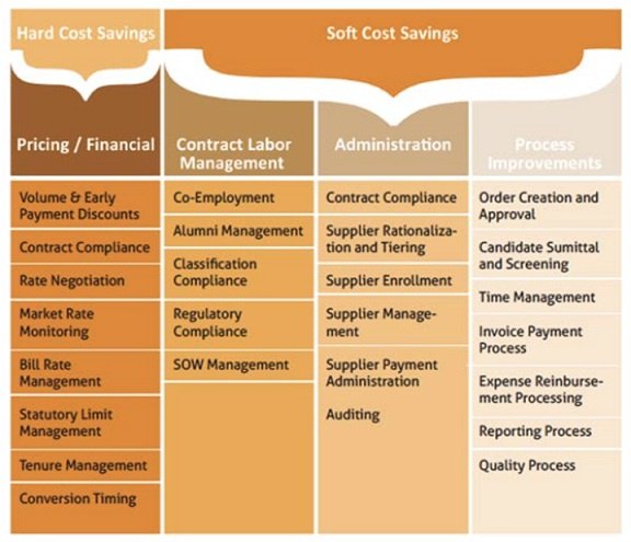 Costs Need Containment? Balancing Hard and Soft Costs bit.ly/2uamlDa by <a href="/dcrtrendline/">DCR TrendLine</a> #costsavings #VMS