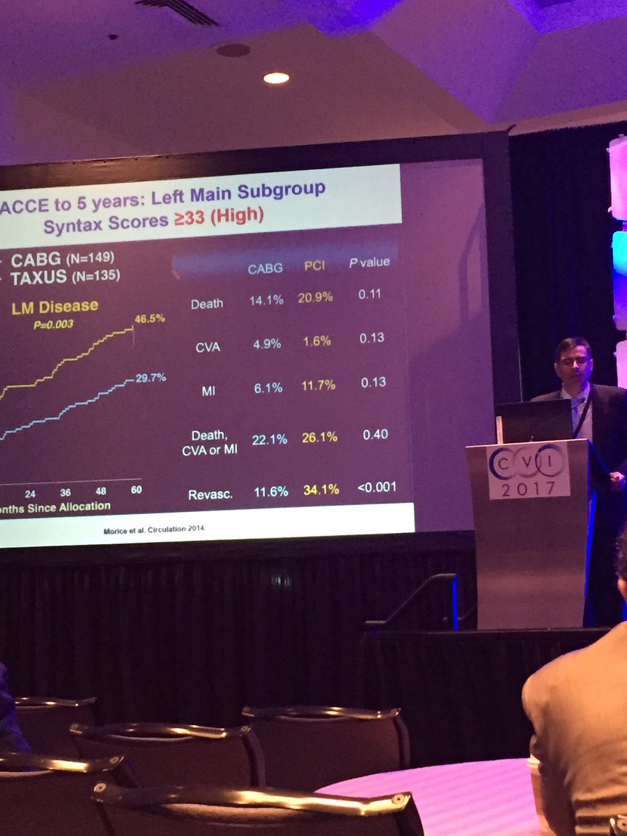 mhdkabach's tweet image. #leftmainpci #syntaxscore #CVI2017 @ZaherFanari @esbrilakis #nobel