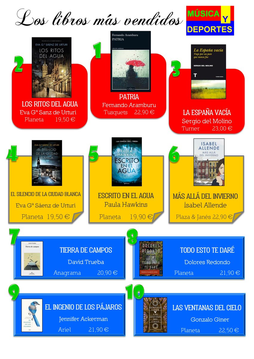 LibreriaMyD's tweet image. Los 20 más vendidos en nuestra librería durante el mes de julio. Destaca la novela negra, el ensayo y sigue en cabeza  #Patria
 #LeerEsBien