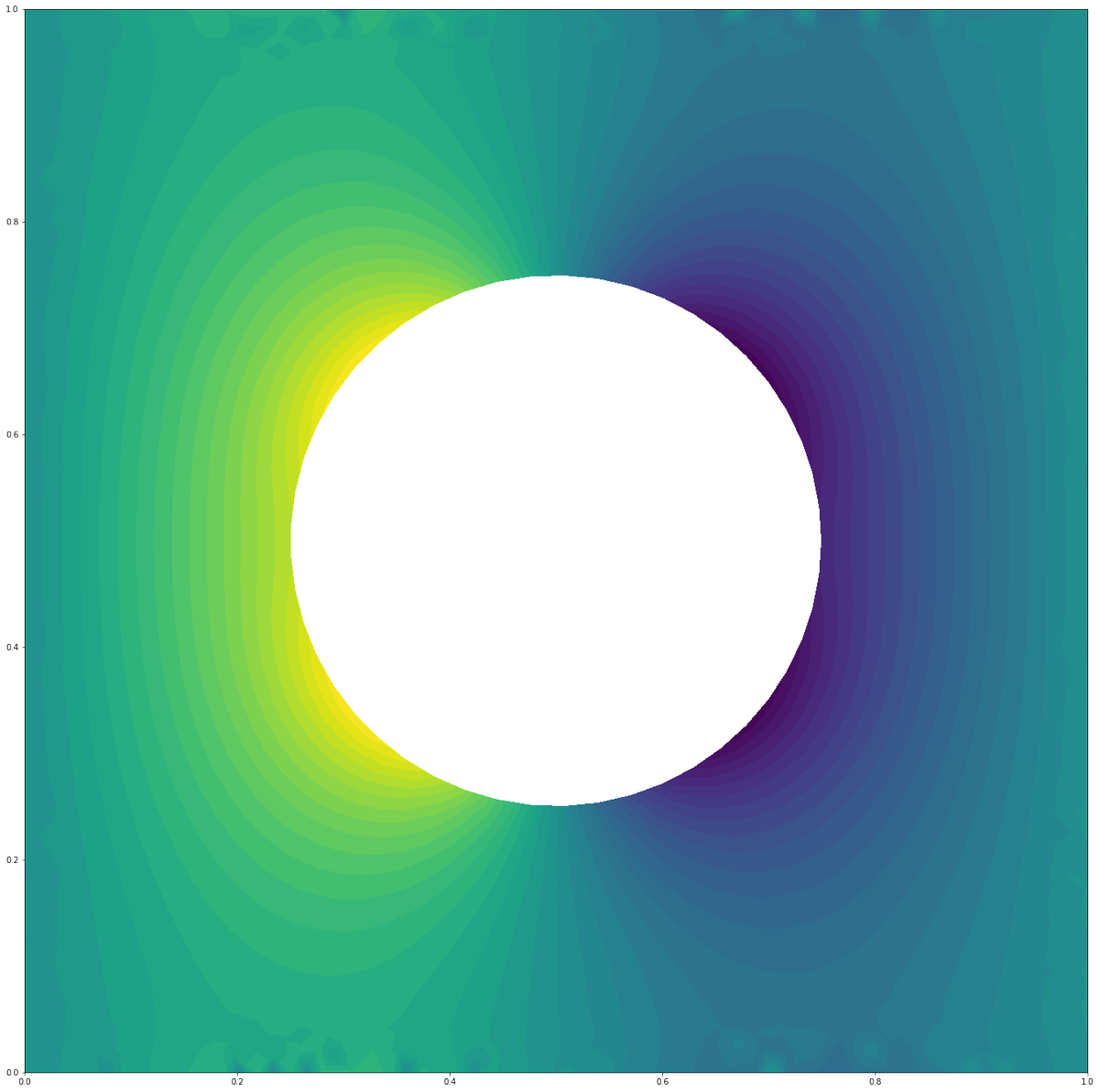 porestar's tweet image. Polishing my FEM skills with @fenicsproject Getting ready for the next Nordic graduate course session.  #computationalsciences