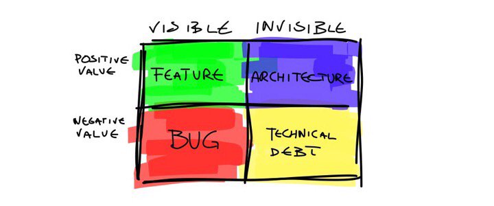 SimplicateInfo's tweet image. Classification of software components