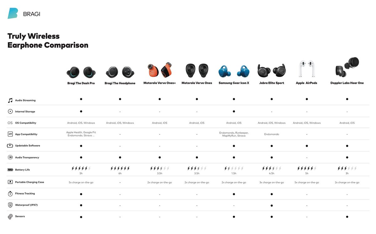 Wireless Comparison Chart