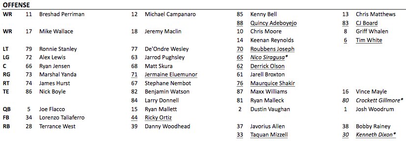Luke Jones On Twitter The Ravens Pr Staff Has Released First Luke Jones On Twitter The Ravens Pr Staff Has Released First Depth Chart Of Preseason Here Is Offense