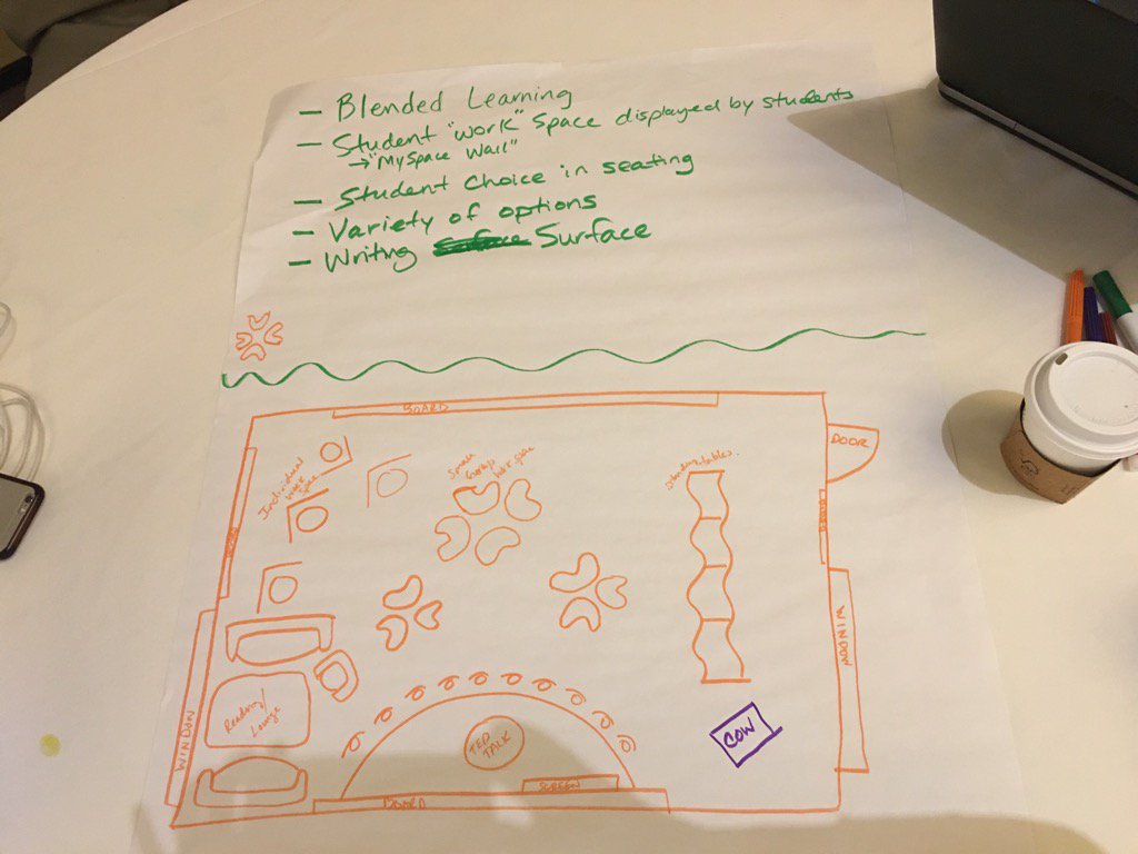 #FutureReady #timeandspace
