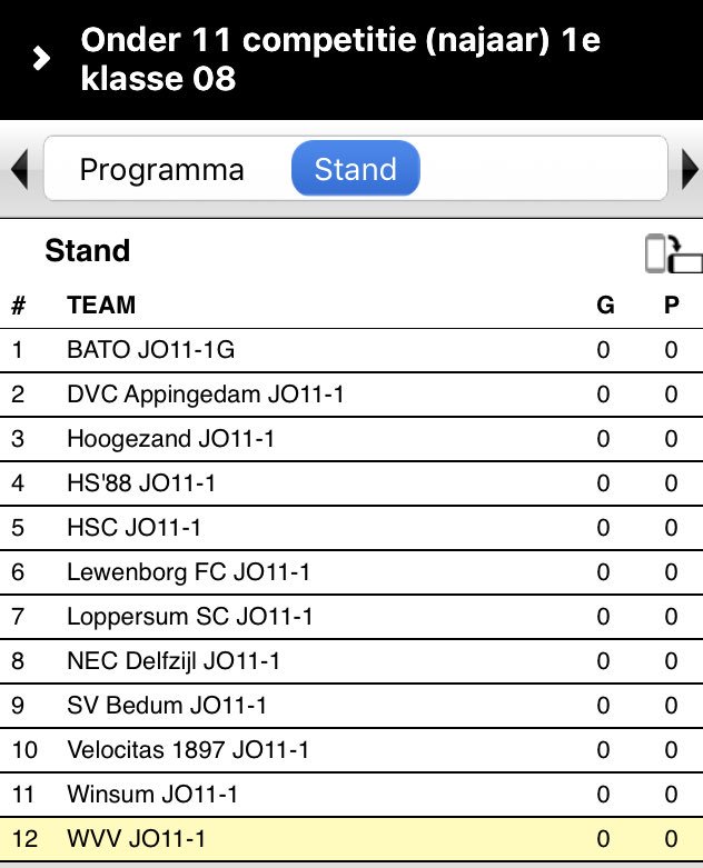 Competitie indeling WVV o11-1