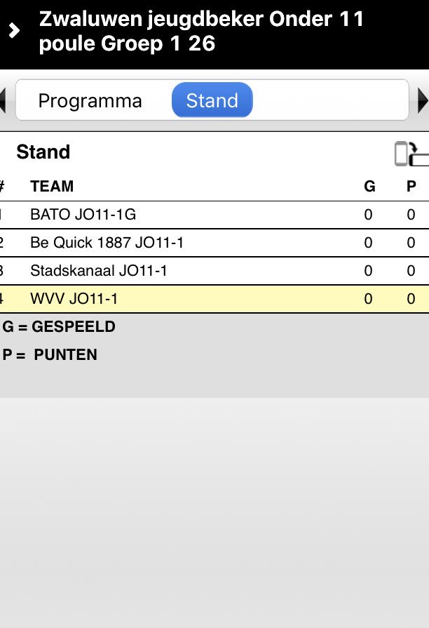 Beker indeling WVV o11-1
