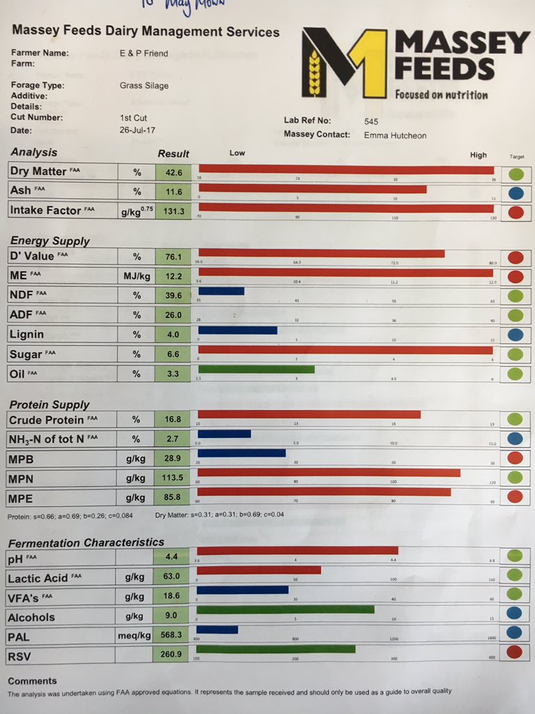 Now that's what you call silage 👌🏼