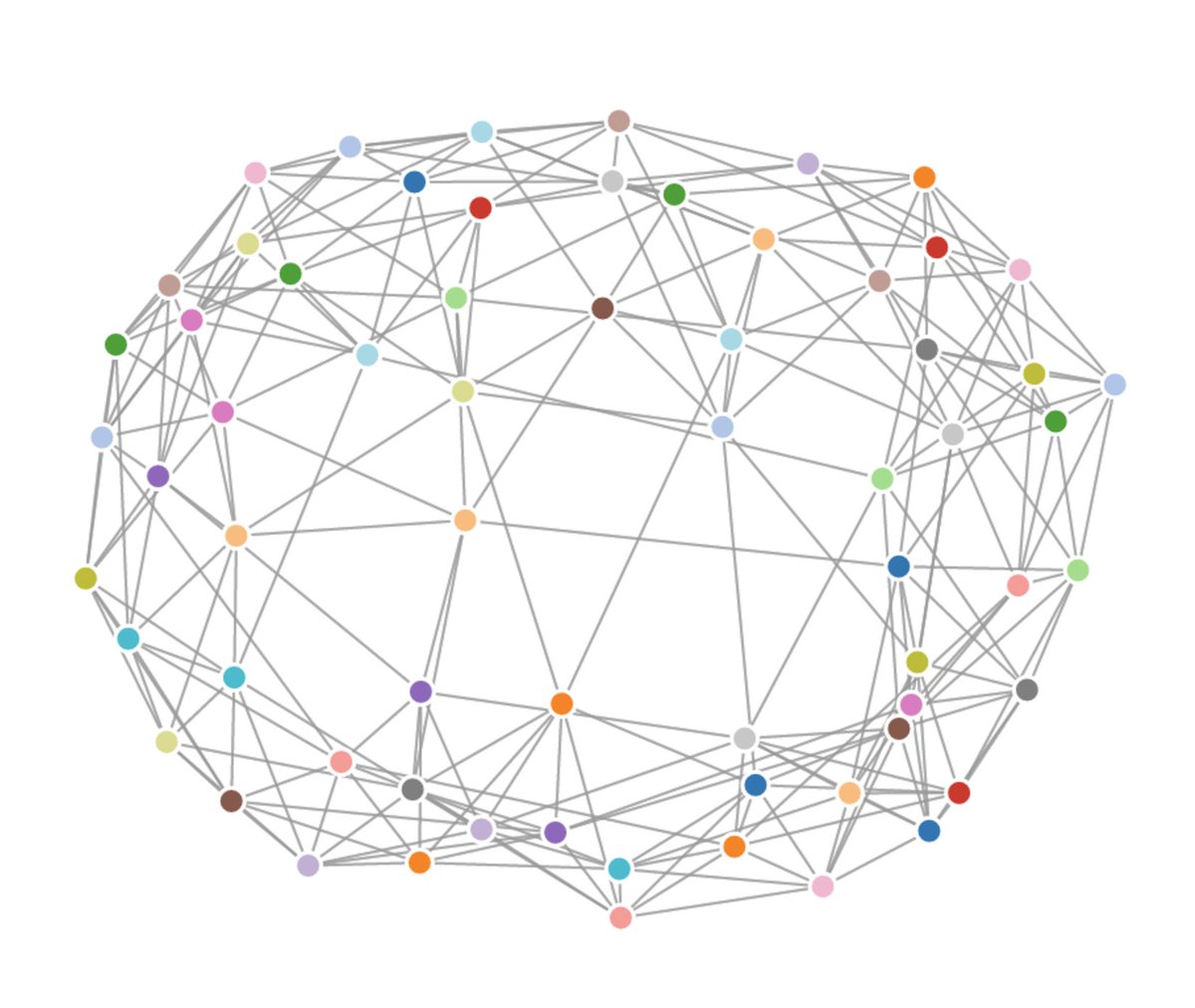 dfinity's tweet image. The latest image from our network topology inspector