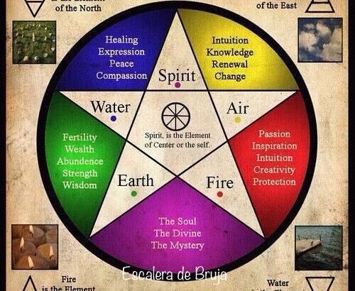 Escalera_Bruja's tweet photo. #escaleradebruja #wicca #witches #witch #brujas #pagan #pentaculo #pentacle https://t.co/CMDsfpaD6r
