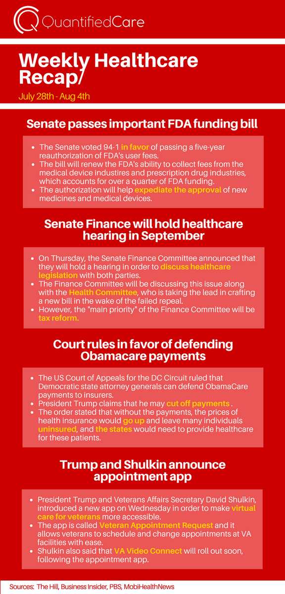 QuantifiedCare's tweet photo. Check out our updates on the FDA bill and what's new in digital health: https://t.co/AUJFQSSOUS
