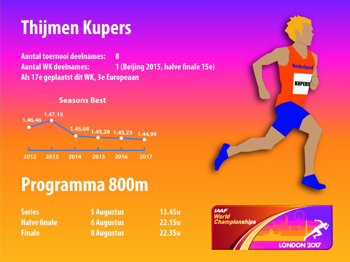 Team4Mijl tweet media