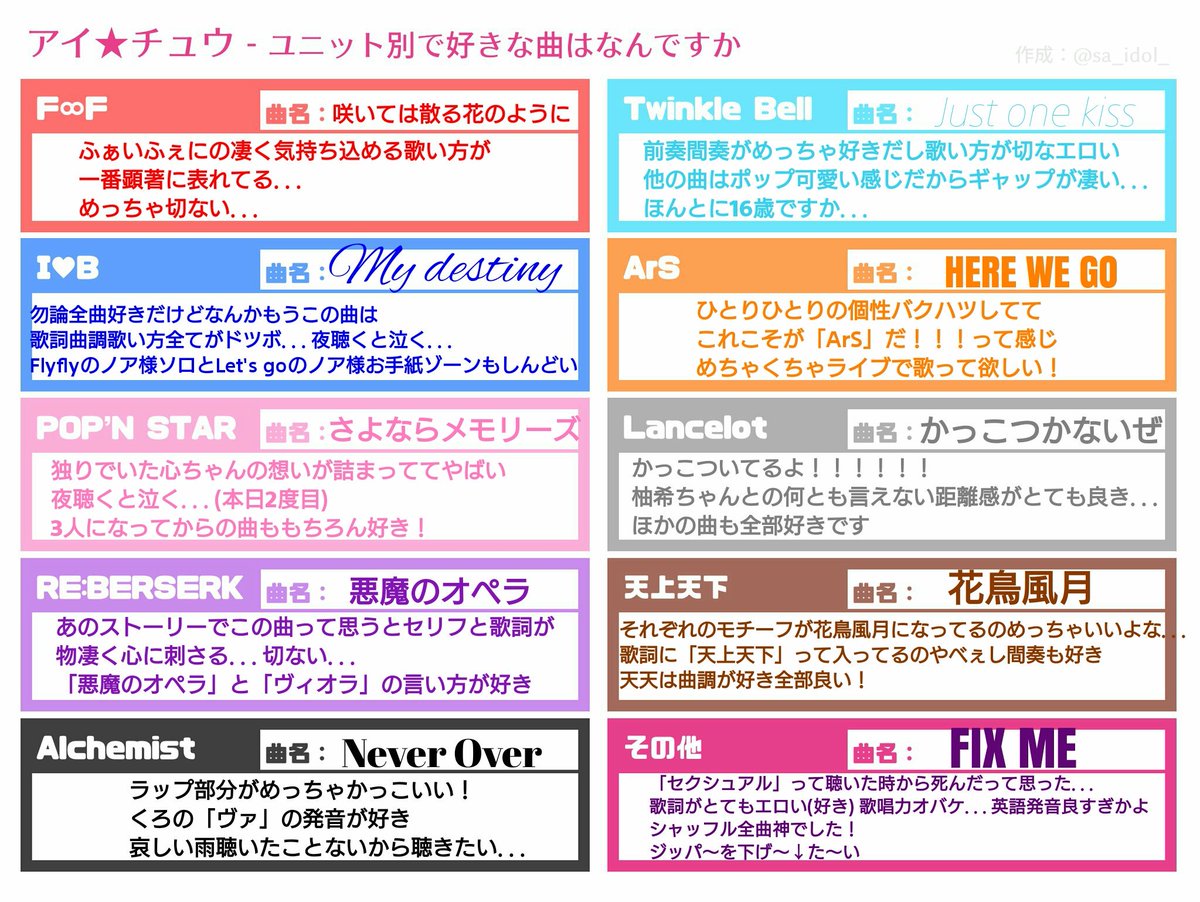 波 テンプレお借りしました 同担 他担 沢山の方とお話できたら嬉しいです まったり勢ですが是非よろしくお願いします Rtorふぁぼで気になった人お迎えさせて頂きます アイチュウ履歴書 アイチュウ ユニット別好きな曲はなんですか アイ 波 テンプレお借りしました 同担 他担 沢山の方とお話できたら嬉しいです まったり勢ですが是非よろしくお願いします Rtorふぁぼで気になった人お迎えさせて頂きます アイチュウ履歴書 アイチュウ ユニット別好きな曲はなんですか アイ