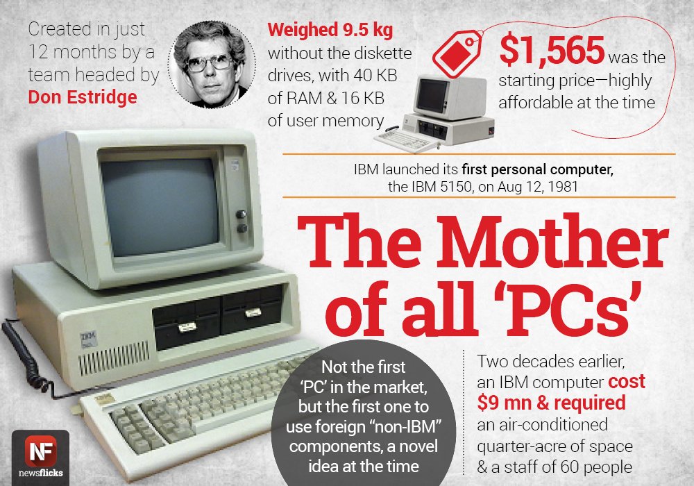 Newsflicks on Twitter: "The IBM #personal computer, commonly known as #IBMPC was introduced on Aug 12, 1981 https://t.co/QszDg3hfvz" / Twitter
