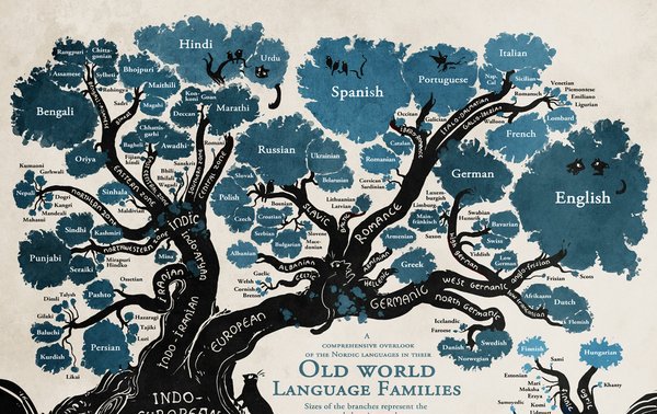 The Tree of Languages Illustrated in a Big, Beautiful Infographic goo.gl/GfBZEF