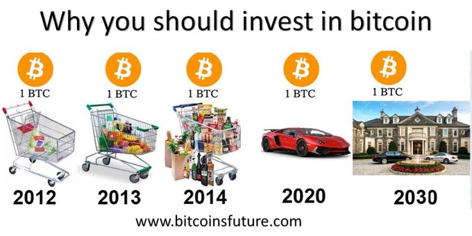 toi_bits's tweet photo. Is Buy and hold your #bitcoin strategy? Then #criptobonds adds 25% yearly value to your holdings
#bitcoins #BTC https://t.co/hBDDyEZs8g https://t.co/hjhqI5n7Ig