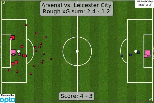 Stats Thread 17/18 DG_OV3kV0AAK9Nb