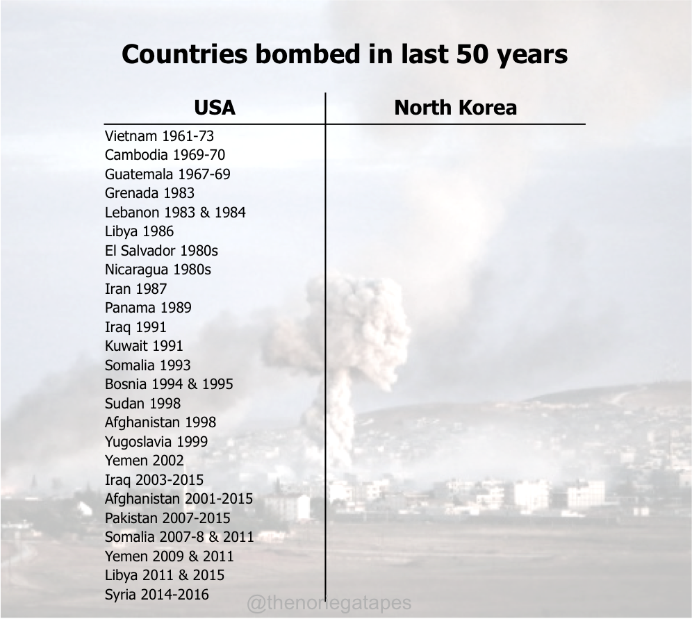 LanceKarlson's tweet photo. #NorthKorea is guilty of making threats, but let's put things into perspective #KimJongUn #Trump #NukeNorthKorea https://t.co/onxti1CcFi