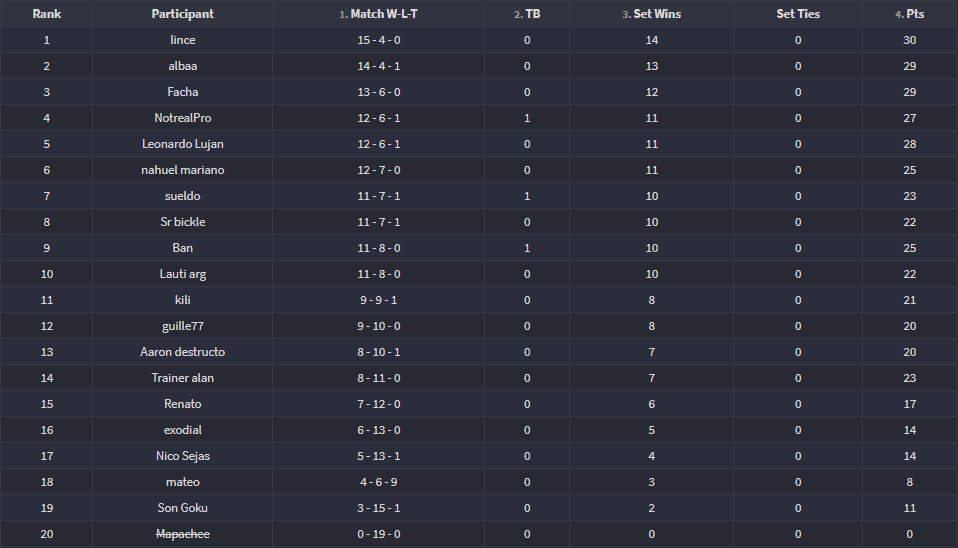 TENEMOS SELECCIÓN ARGENTINA PARA LA <a href="/CR_Worlds/">Tourney Kings</a> #2 !!!
QUE EXPLOTE EN RT !!

TOP 9 Clasificados.

FELICIDADES !!!
