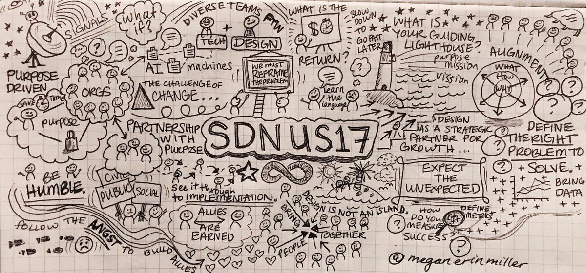SDNUSConf's tweet photo. Sketchnotes from today by @meganerinmiller https://t.co/PGHsFzhdBt