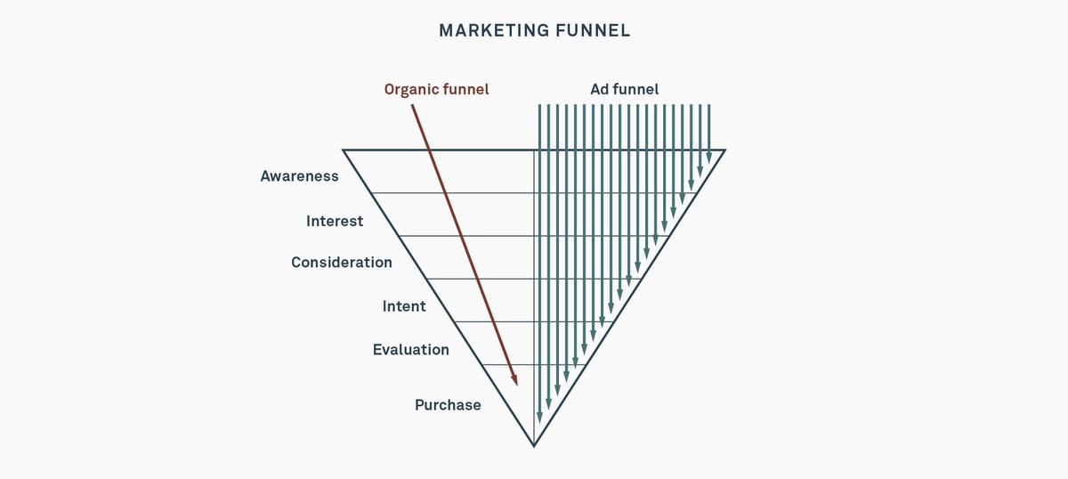 SeanEllis's tweet photo. How Intercom tripled conversion rates with personalized landing pages #startup https://t.co/XqDHLugRu2 #GrowthIdeas https://t.co/E4QvfiqoJT