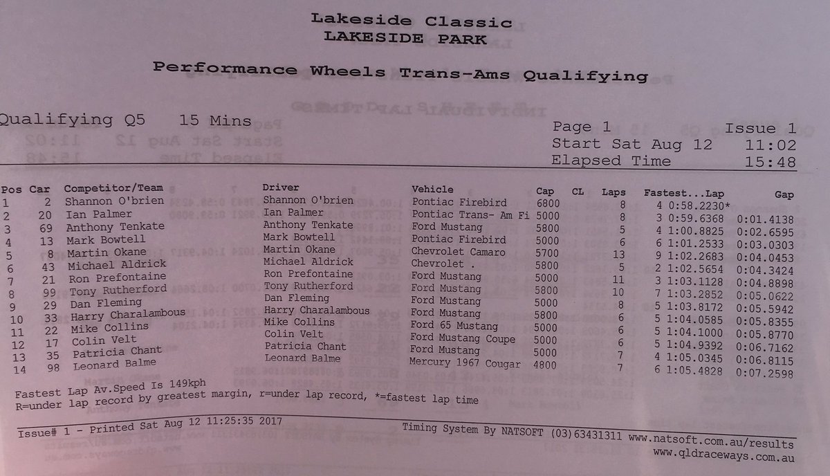 AusTransAm's tweet photo. ROUND 5 QUALIFYING RESULTS https://t.co/PEQXBlJnmE