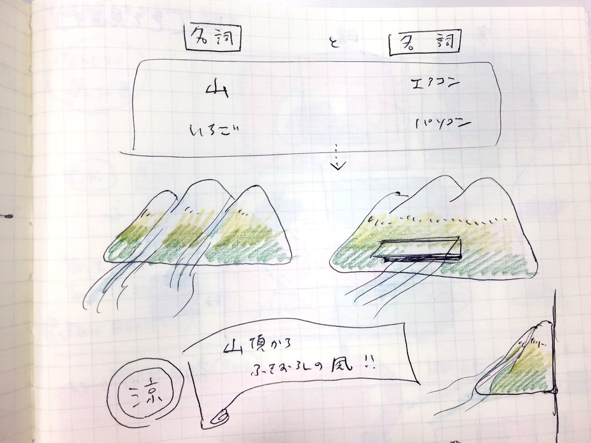 ট ইট র Artgym Ochabi コーチ の描いたメモから発見しました 名詞と名詞を組み合わせて新しいアイデアを考える練習です 山 エアコンで 吹き下ろしエアコン なんとも涼しげなデザインですね 絵 やイラストやグラフィックを使えば頭に浮かんだアイデアを簡単