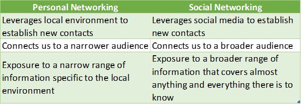 HighValueVets's tweet image. The Power of #PersonalNetworking #DD214 #Militaryintransition #ETS #EchoTangoSierra… highvalueveterans.org/2017/08/12/the…