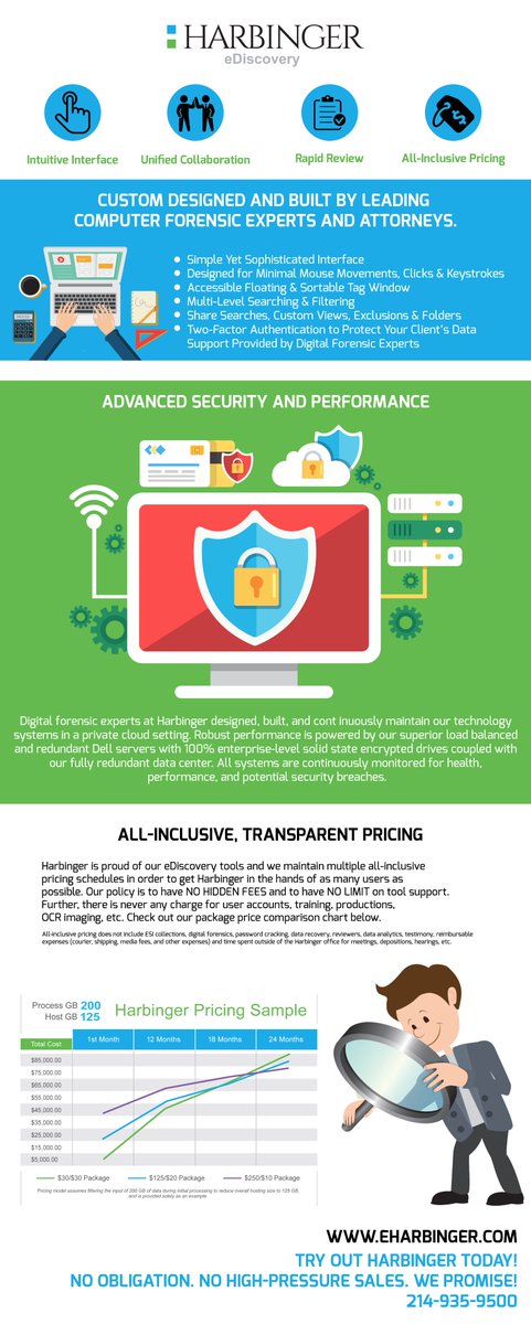 eDiscoveryNow's tweet photo. Search and organize evidence at lightning speed with the highest performing eDiscovery tool available. Learn more in this infographic. https://t.co/nJFpSL5FpK