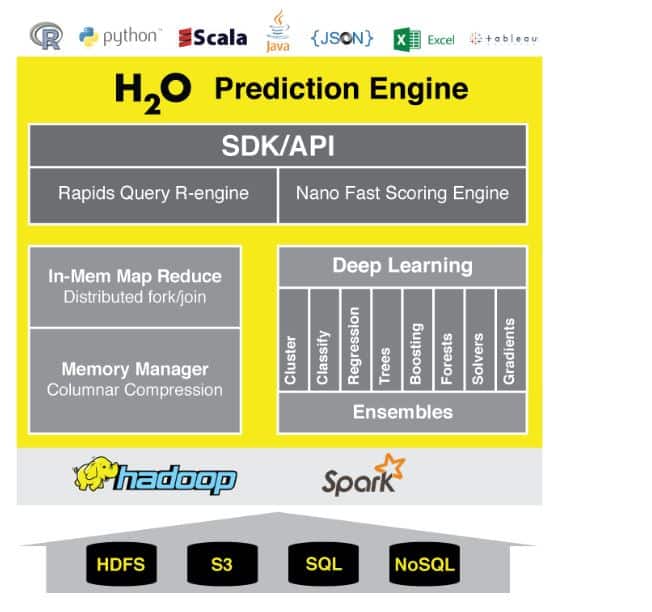 PredAnalytics's tweet image. H2O.ai bit.ly/2vcdu3M #PredictiveAnalyticsSoftware #DeepLearningSoftware #PredictiveAnalyticsAPI