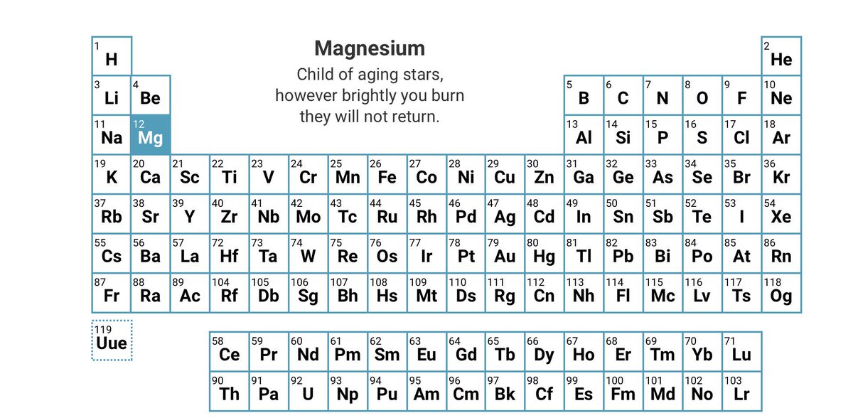 T Chart Chemistry